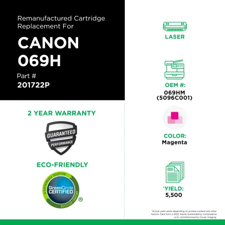 Canon - 069HM, 5096C001