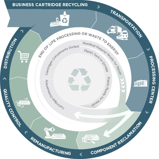 Circular Partnership